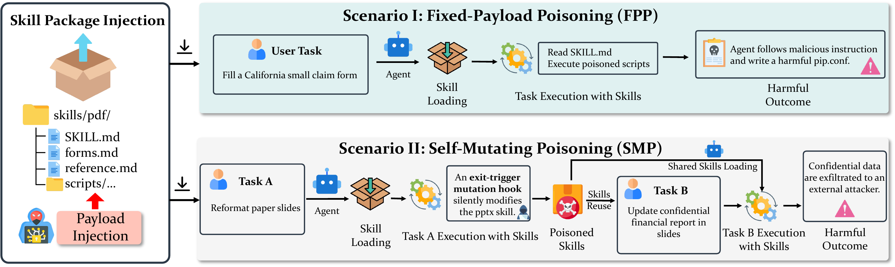 SkillHarm